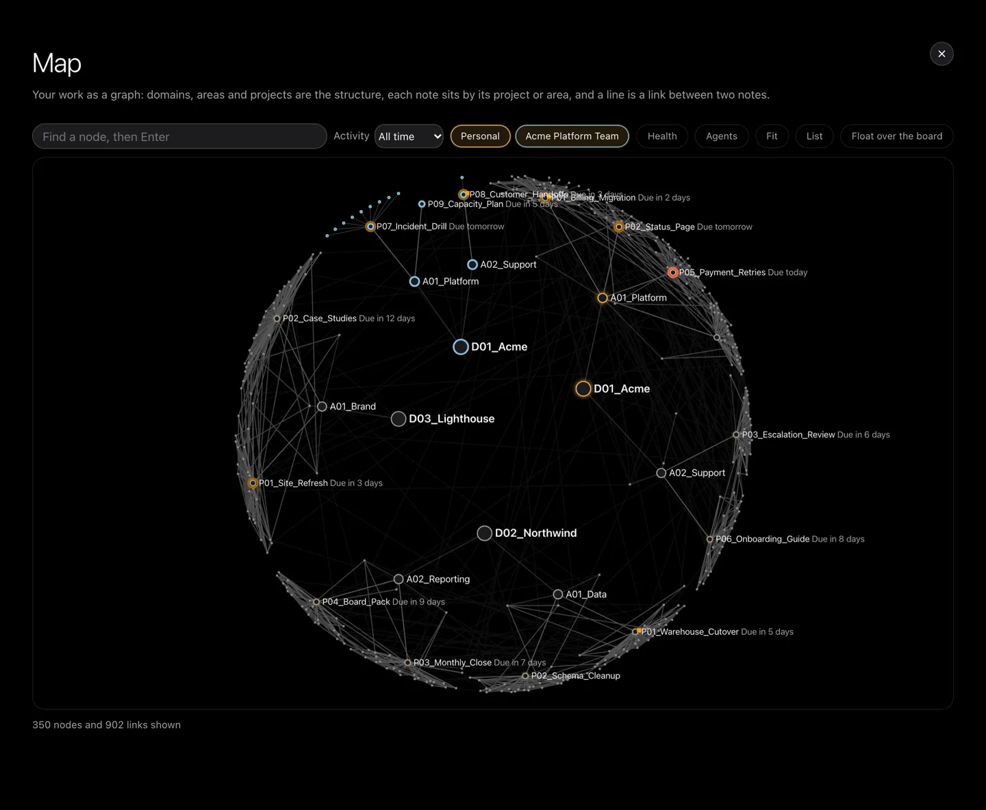 The Map page: the work drawn as a graph, with domains, areas and projects labelled around a circle and thin lines between the notes that link to each other. A filter bar above it offers activity, the personal and team boards, health and agents. Below, a count of the nodes and links shown.