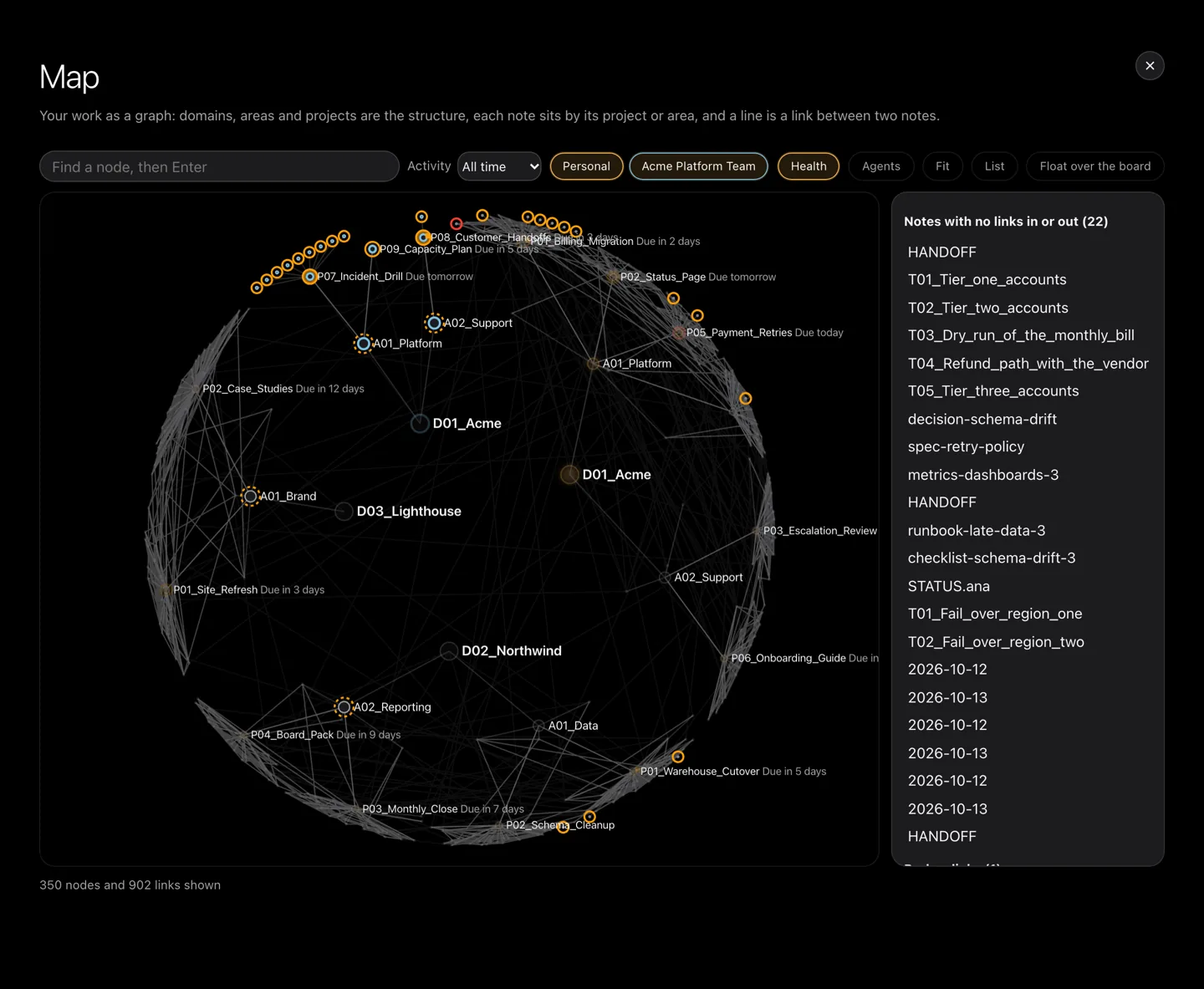The same map with the health filter on. Beside the graph, a panel lists notes with no links in or out, and the broken links, with a count for each. In the graph, the affected notes are ringed.