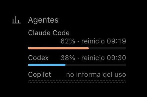 La sección Agentes al pie de la barra lateral: Claude Code al 62 por ciento de su límite con la hora a la que se reinicia, Codex al 38 por ciento con la suya, y Copilot marcando desconocido con la barra vacía.